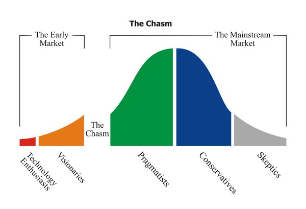 crossing-the-chasm